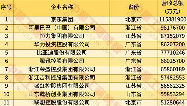 刘强东杀疯了，京东拿下全国第一，把阿里甩在身后