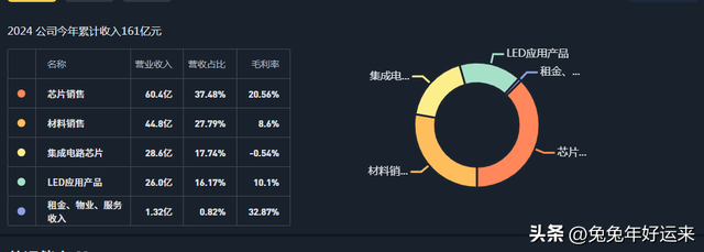 磷化铟：三安光电、源杰科技、云南锗业、跃岭股份，谁的潜力大？