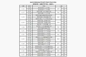 2025年郑州市内十区中招体育考试日程安排表→图片