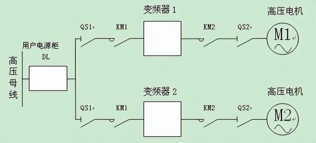 变频器在连续输送机中的应用
