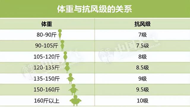 预警！又要发“风”了！强对流天气为什么这么多这么强？几级风就能把人吹走？
