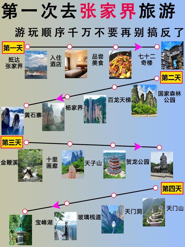 70岁前，必须拥有的6场旅行，去过2个很幸福，都去过此生无憾！