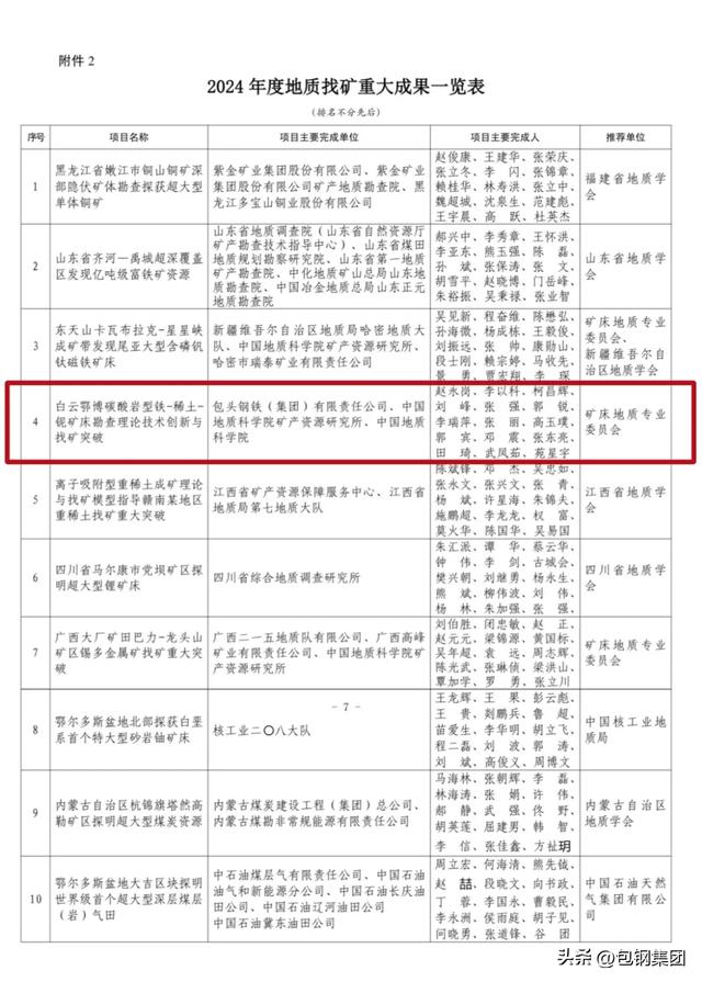 获评2024年度地质找矿重大成果！