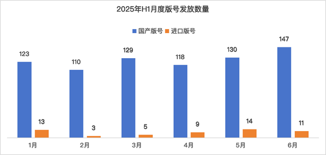812款版号背后厮杀《异环》预约数霸榜，模拟经营Roguelike成新风