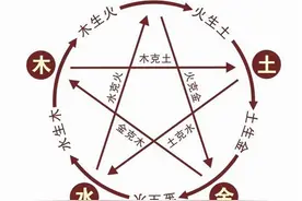 你知道自己五行属性是什么吗？想知道就一起来看看，看完就明白了图片