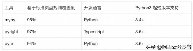 Python语言从2.7到3.14的能力变化与演进逻辑