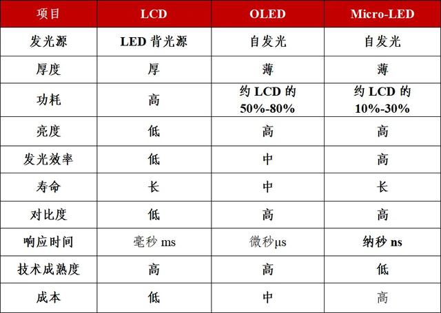 中国“芯”光：Micro-LED 照亮显示产业破壁之路