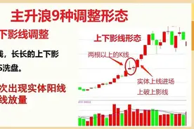 掌握9种“主升浪”调整形态！坐等吃肉行情，识别主力意图图片
