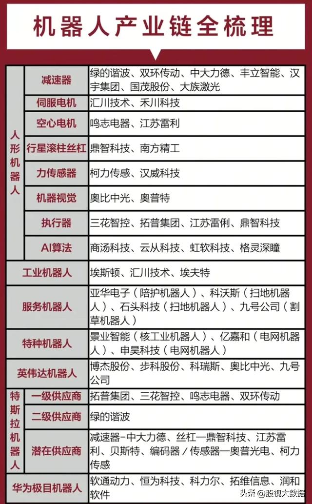 2025中国机器人产业发展大会即将召开,机器人产业链全龙头梳理!