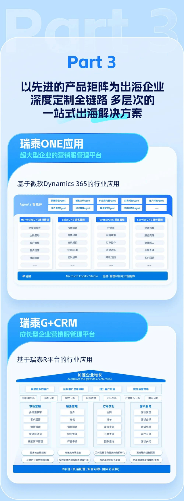 企业出海，搭建系统时如何搞定数据合规与跨区域协同？