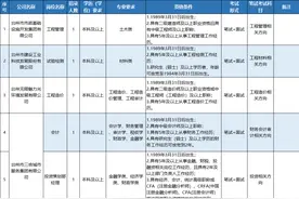 台州市属国企联合招聘，开始报名图片