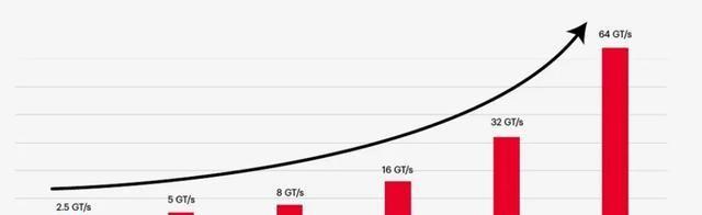 新显卡出厂内置8TB满血SSD，硬件市场要变天了