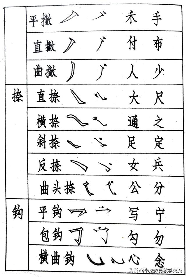 仿宋字书写技法