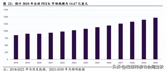 六边形战士：PEEK材料行业研究报告