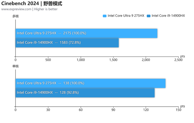 联想拯救者Y9000P至尊版评测：高能输出不烫手，从外到内皆精致