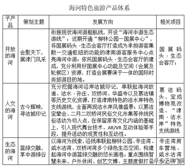 最新 | 天津一区拟推出全域旅游新规划！涉及这些点位！