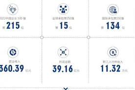 山西建投集团2022年利润总额39.16亿元，职工人均年收入11.32万元图片