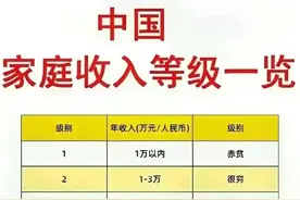 家庭收入等级一览表，你在哪个级别？图片