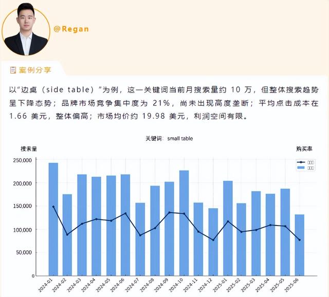 三招教你实现差异化选品，找到属于你的“爆款潜力股”