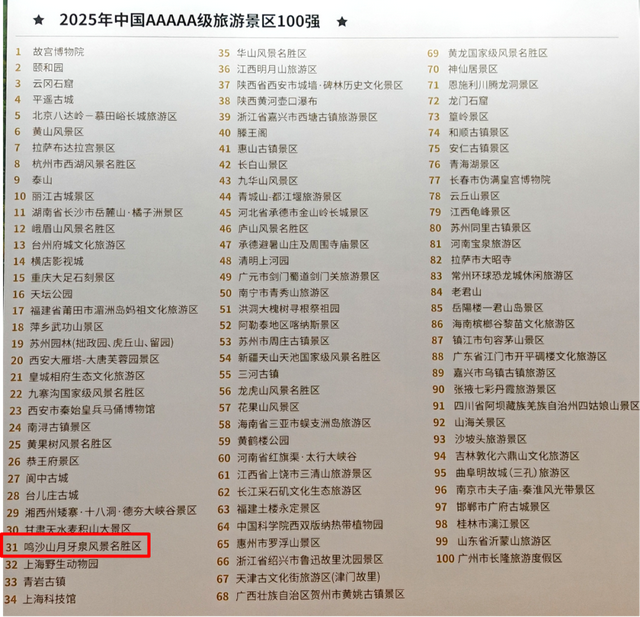 喜讯！敦煌鸣沙山月牙泉景区品牌影响力排名继续攀升！