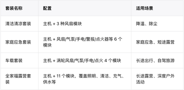 AecoolyCamperKit模块化户外工具众测报告