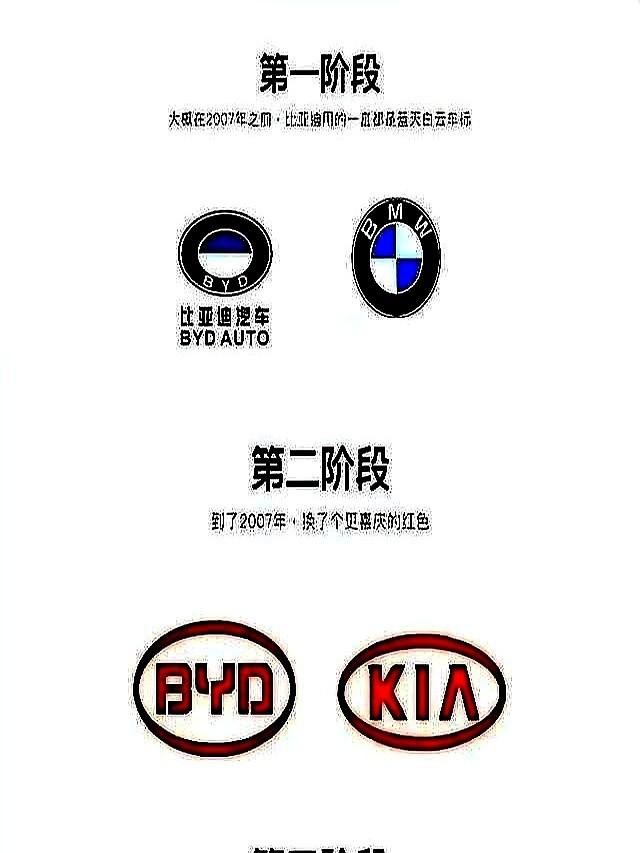 比亚迪新标炸场、10 万网友沸腾：丑标再见，这次真的赢麻了？