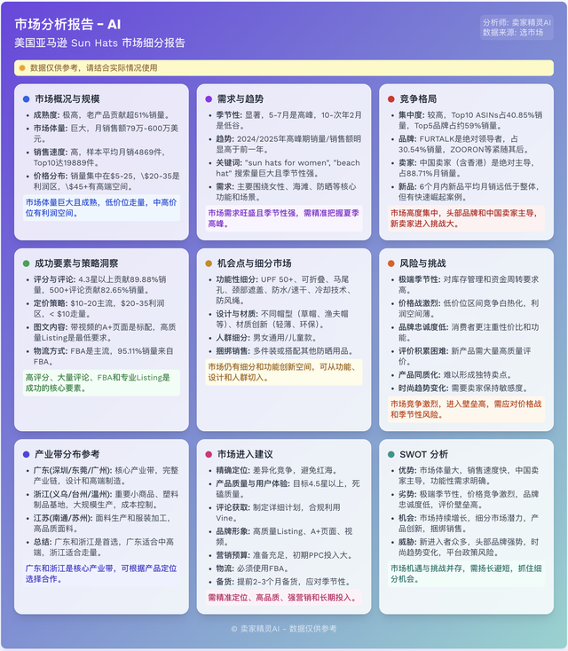 选品拿不定主意？一个帮你快速摸清市场、找到方向的免费AI工具