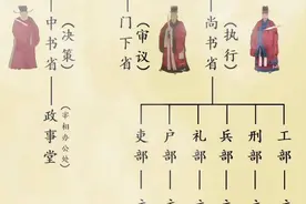 在唐朝“三省”中，第一个失去实权的机构为什么是尚书省？图片