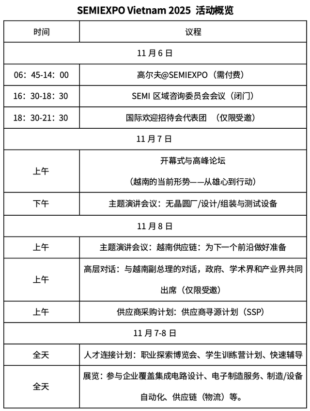 “SEMI-越南半导体博览会2025”11月召开