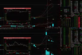 短线交易体系：教你如何判断卖点及十大黄金量化规则执行卖点！图片