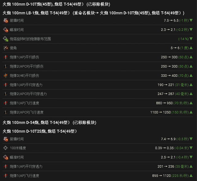 《坦克世界》2.0车辆调整细节官宣，140工程逆袭？弱势MT全面加强