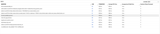 数据库变慢、用户抱怨？这 4 个优化技巧，让系统响应速度提升 50%