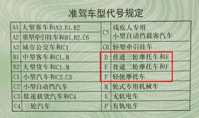 9月1日起，电动车、摩托车、三轮车上路“3禁2必查”，处罚明确了
