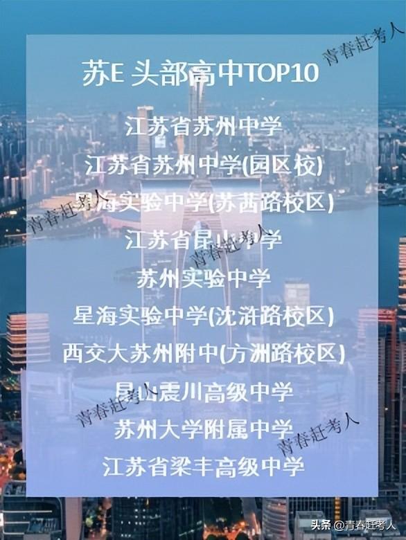2025年江苏各市高中TOP10排名，你母校上榜了吗