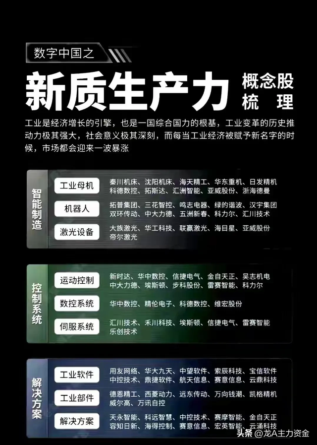 数据中心+算力+最火科技龙头+排名全球第一的优质公司+新制生产等