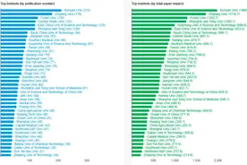 DeepSeek联合大数据分析中国细胞工程的研究热点和未来发展方向图片