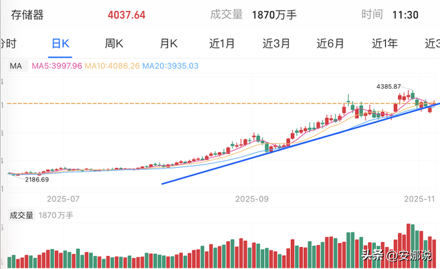 操作：CPO芯片机器光伏、医药北证；如何找到成长股的正确买点