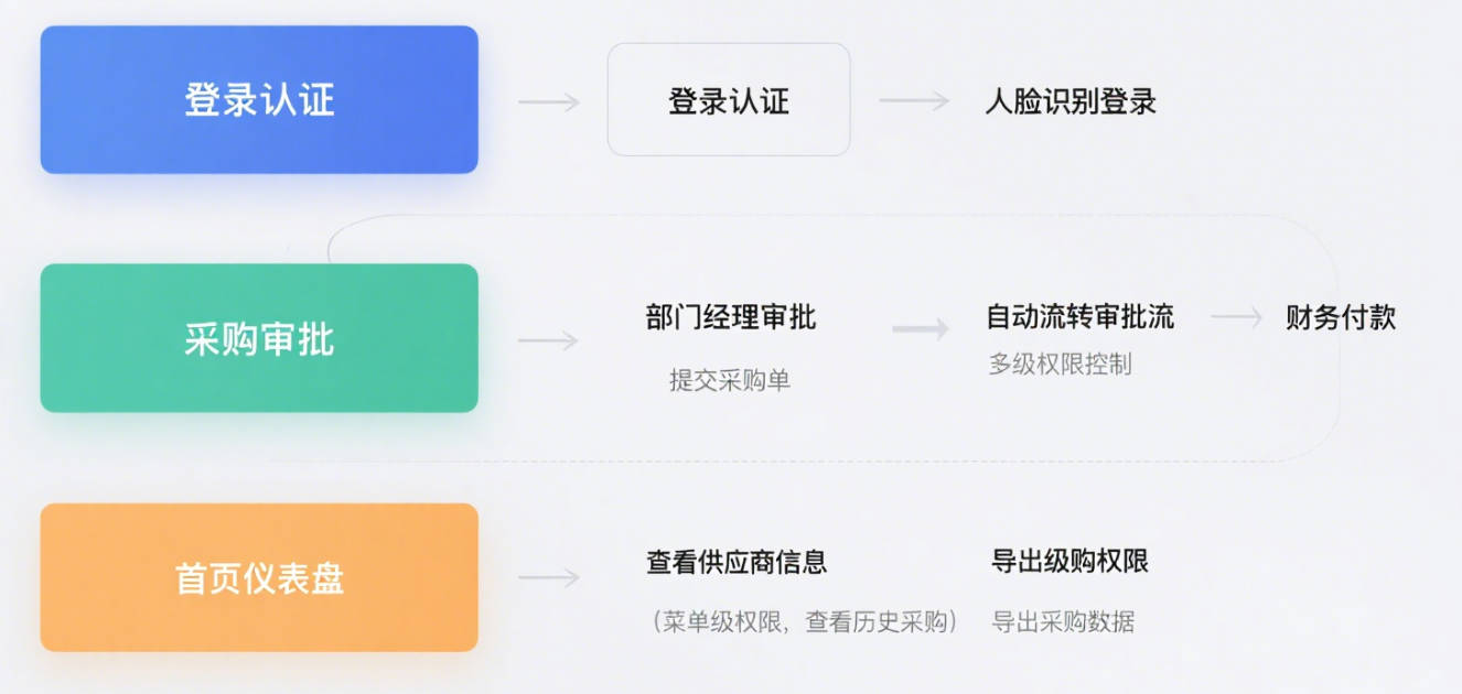 Spring Security:RBAC权限模型落地指南插图11 Spring Security:RBAC权限模型落地指南