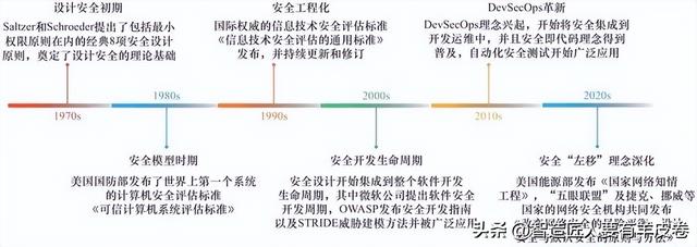 网络安全发展现状、趋势及展望