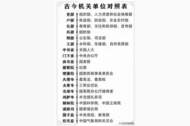 古今机关单位对照表，看一看，你的职业在古代叫什么？图片