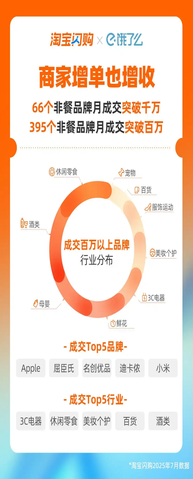 今天，淘宝又一重磅功能下线了