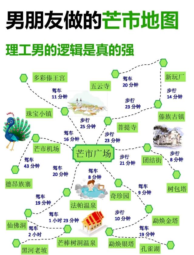 国内能撑得起1个月深度旅行的城市群，只有这6个！！