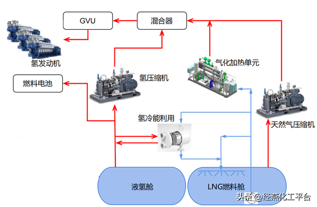 专家谈 | 海上运输液氢关键系统研究