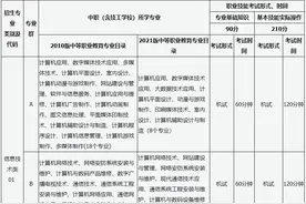 2024年山西省对口升学职业技能考试招生专业类别、考试形式及时间图片