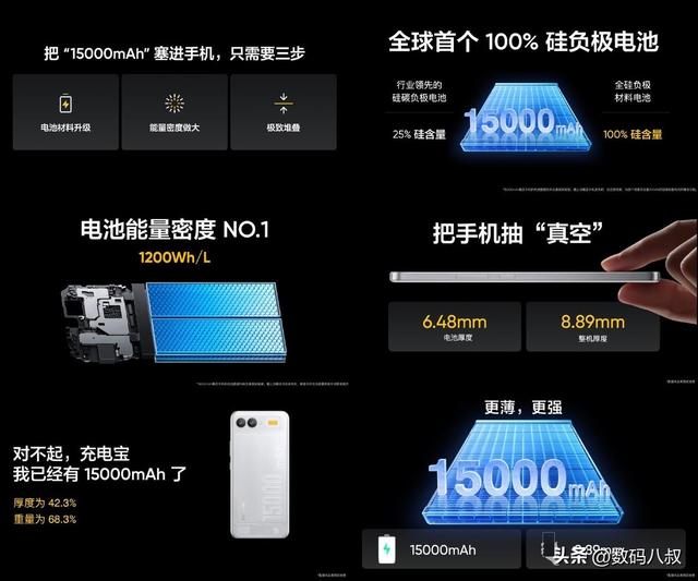 真我15000mAh手机正式发布，真开卖，你会买吗？