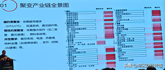 中国核聚变装置，取得关键突破！总投资85亿元，预计2027年完成建设并首次聚变发电
