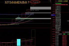 今日！沪指3358点会是顶点？该持币or持股过节？怎么选择？图片