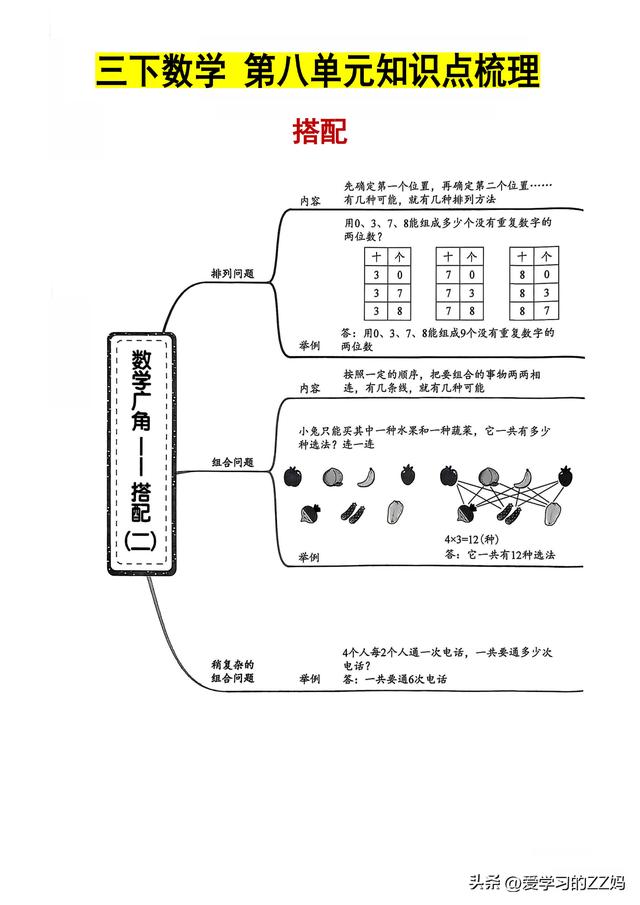 三年级数学下册第八单元 “搭配” 知识点全梳理&思维导图
