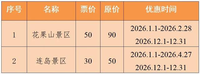 连云港新增三家国家3A级景区