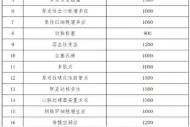 最高6000元！河北提高职工医保门诊统筹待遇→图片